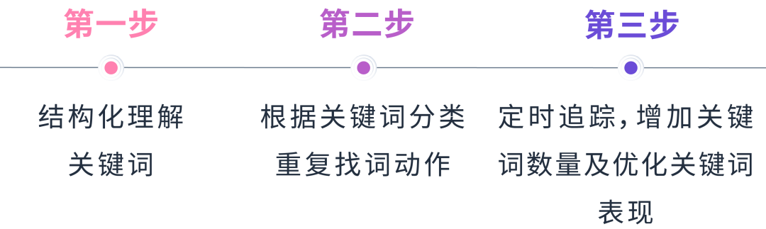 强相关词直接投放？投放方式“联动”效果最大化