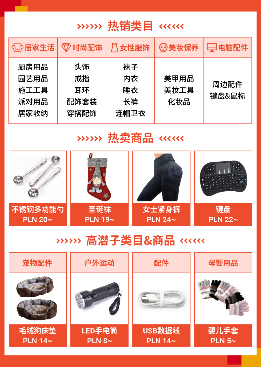 Shopee开启黑五大促 ! 日历和热卖品出炉(巴西、墨西哥、智利、哥伦比亚、波兰)