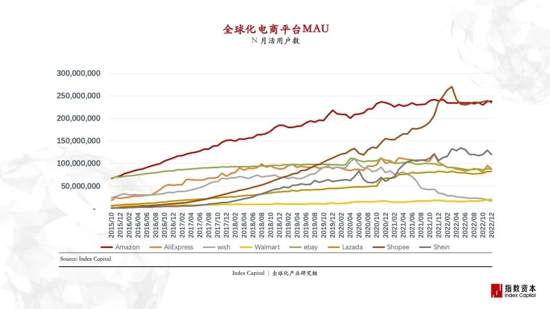 全球化产业的变化与不变 | 指数洞察