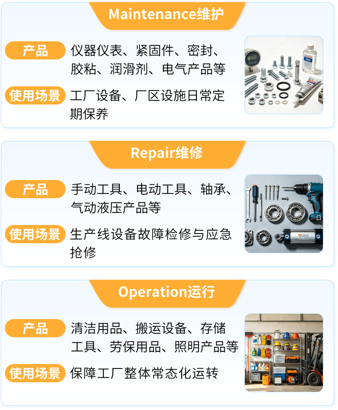 小小螺丝钉和手套，一年销售3000万元？这个品类都是谁在做啊！