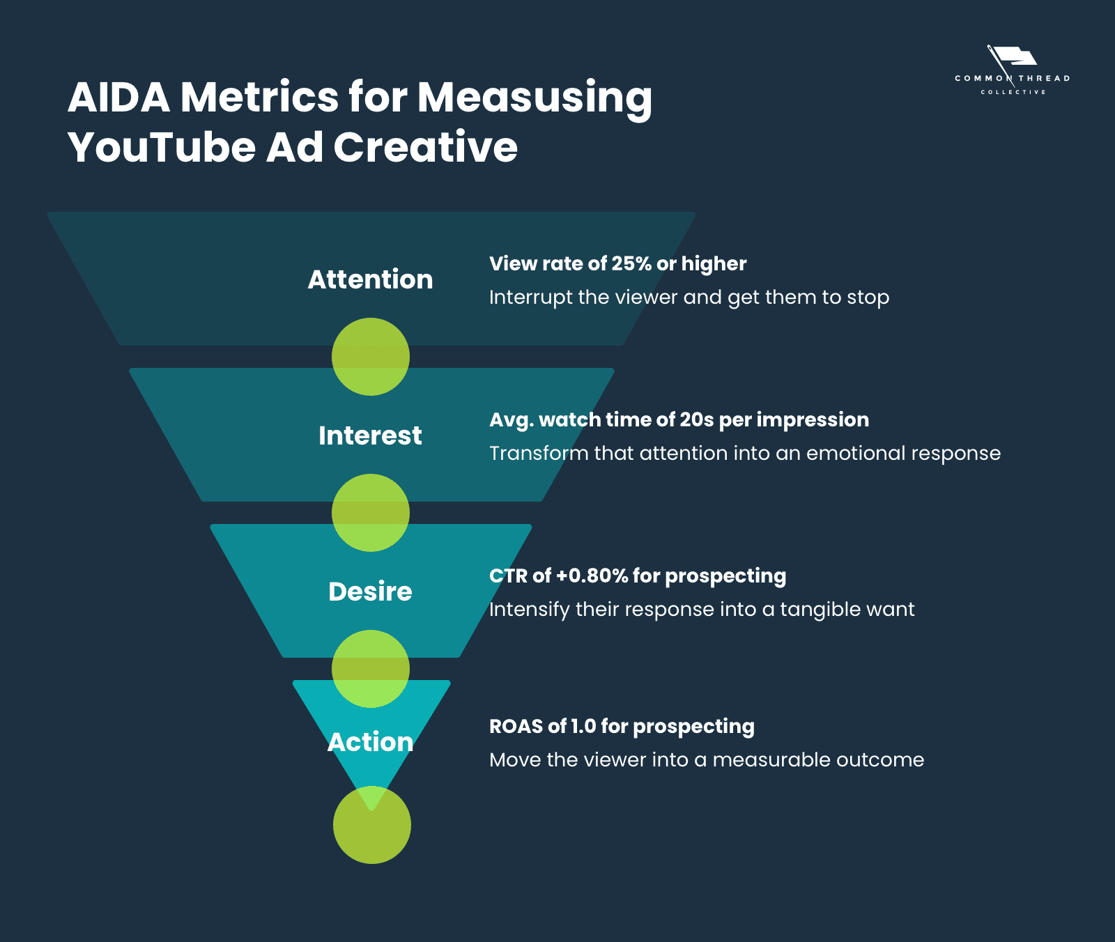 营收飙升202%！YouTube广告如何赋能品牌高效推广？