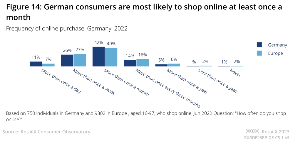 2023年德国电商市场报告