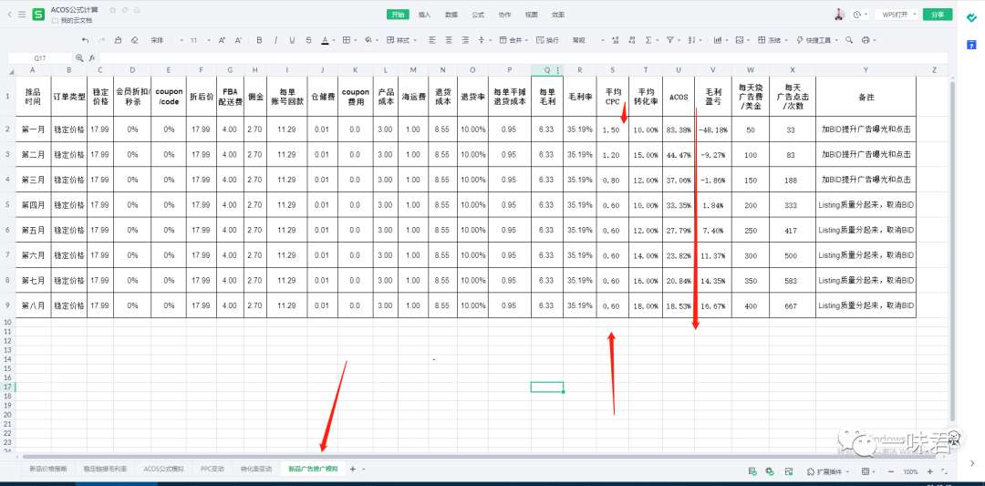 全方位解析广告ACOS公式！（24篇）