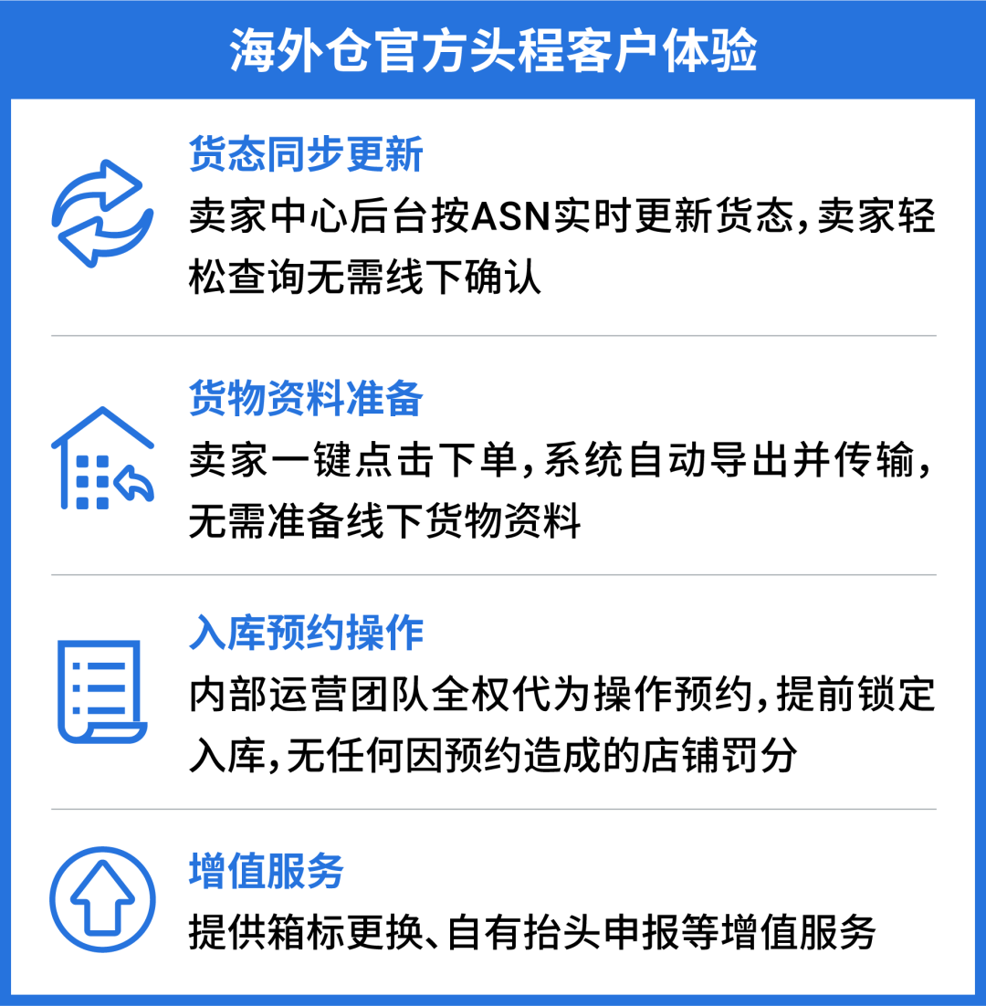 Shopee海外仓官方头程全新升级! 时效价格全面优化!