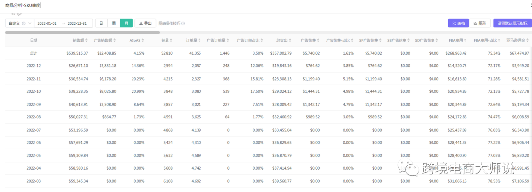 2023年已到，新一年你的亚马逊生意复盘了吗？