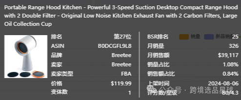 亚马逊选品热门产品第60期，便携式抽油烟机市场解读，快速洞察市场情况