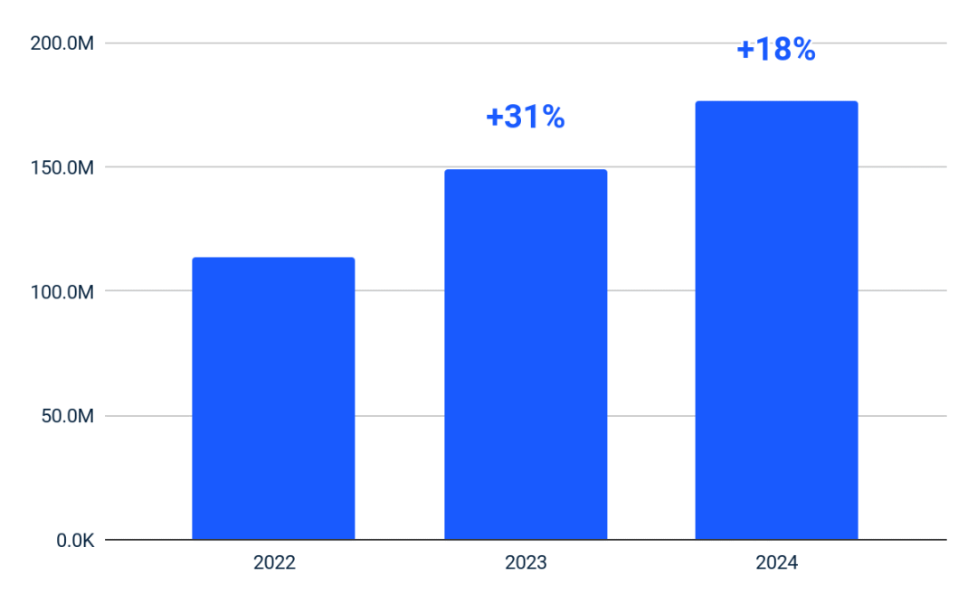 Lululemon 增速放缓，天花板已至？