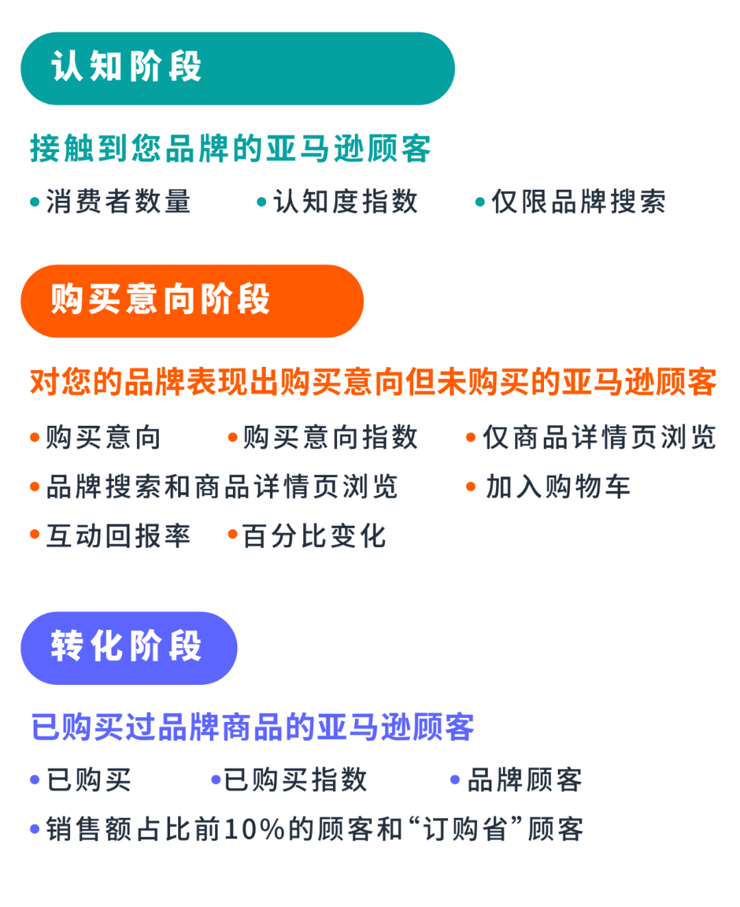 仅差一步！如何缩短加入购物车与成单的距离？