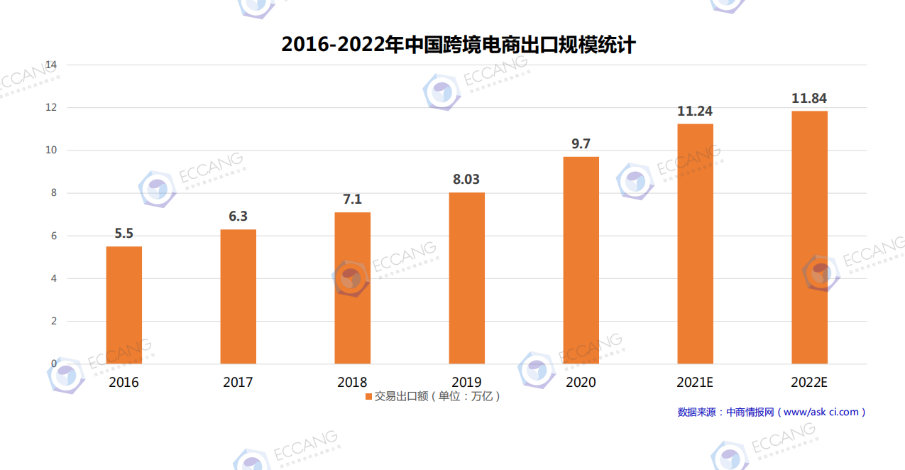 那些逃离亚马逊的中国卖家，都去哪里了？