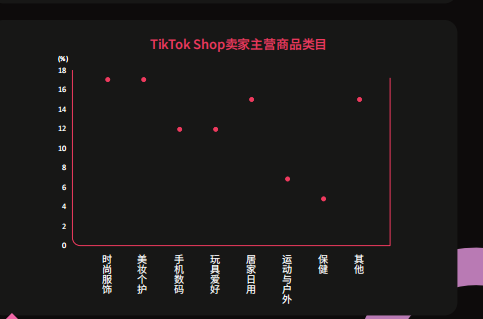 重磅！2025TikTok Shop年度报告全网首发