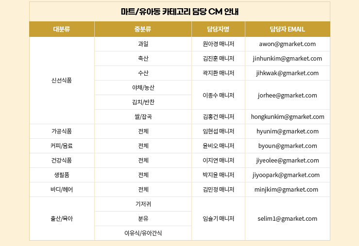 GMARKET 全品类客户经理联系方式
