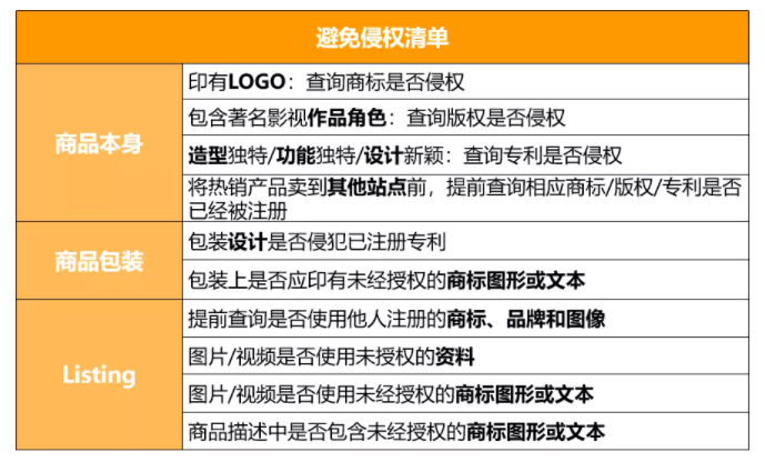 气死我也!旺季被跟卖?被投诉?被侵权?详细解析亚马逊3大案例,旺季保安全!