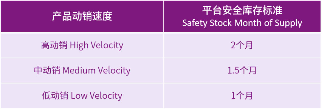 如何在新页面创建入库CG订单