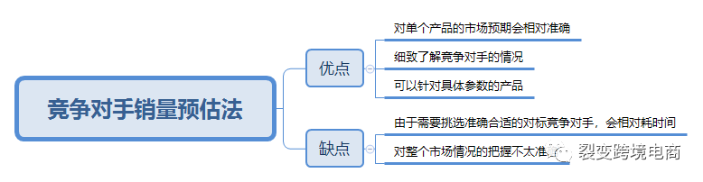 2022,如何布局产品才能满足需求和盈利?