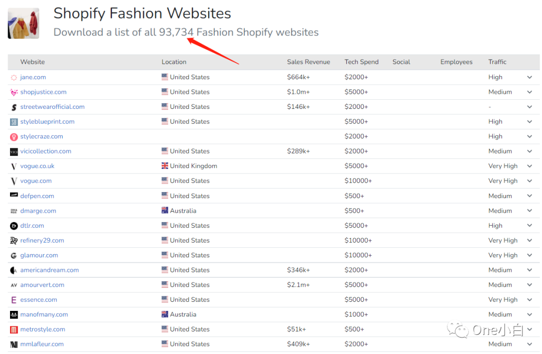 8000+字长文解析，Builtwith 网站分析工具超详细使用教程