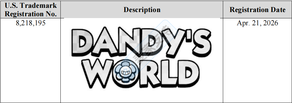26-cv-06837｜Dandy’s World商标及角色版权双重维权，TRO已冻结