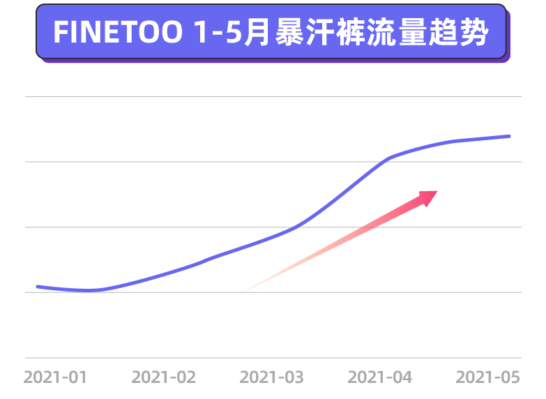 日销千件!国内爆款如此叩开东南亚爆单之门