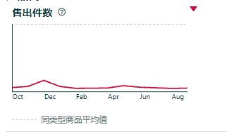 入驻卖家产品指南:新产品功能的使用及建议