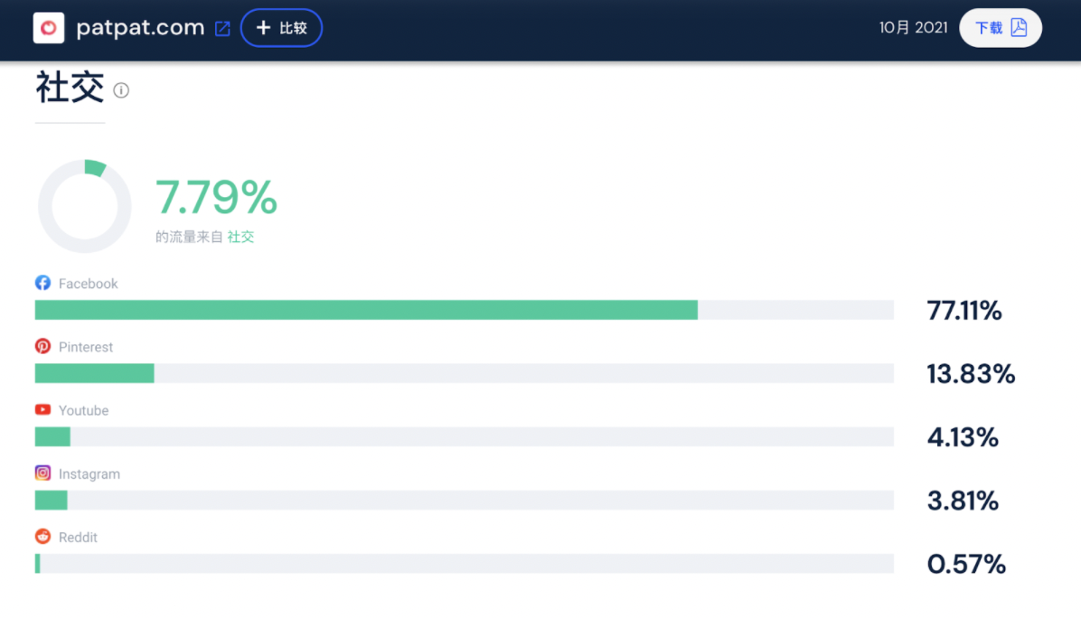 一年融资超6亿,童装品牌 PatPat 如何踏浪出海?