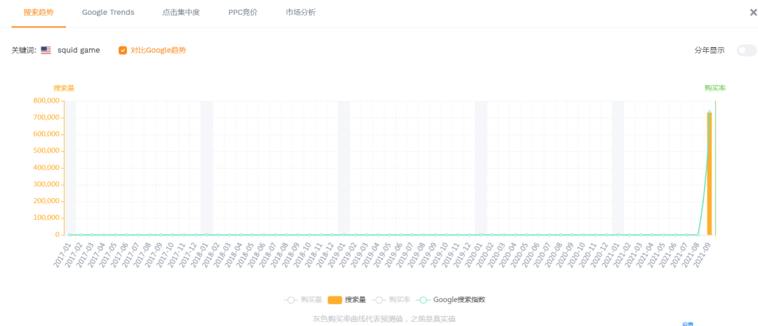 冲上亚马逊 Best Seller 榜首的鱿鱼游戏能不能做？
