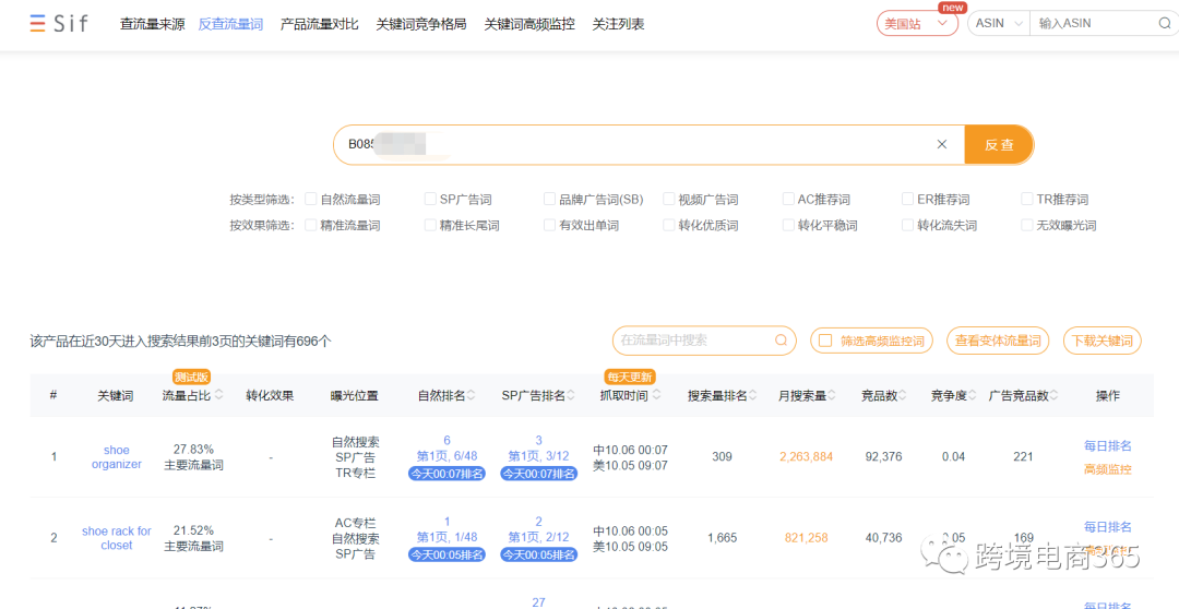 麦克3000字干货分享-亚马逊关键词的有效搜集整理方式