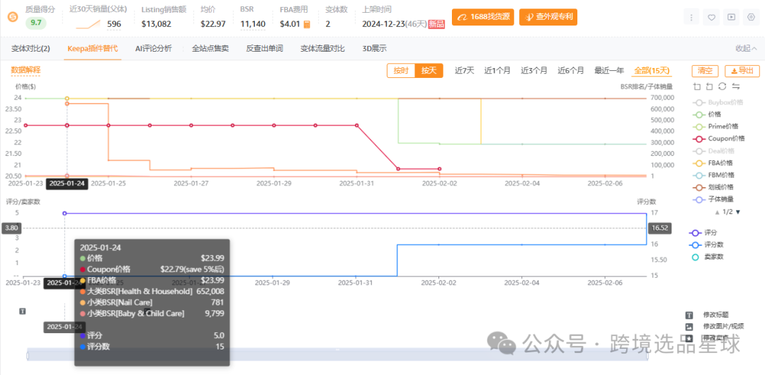 亚马逊选品热门产品第53期，2025年电动指甲剪数据分析报告请查收