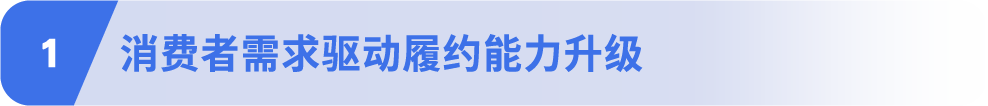 重磅！亚马逊发布2025全球跨境电商供应链发展趋势报告