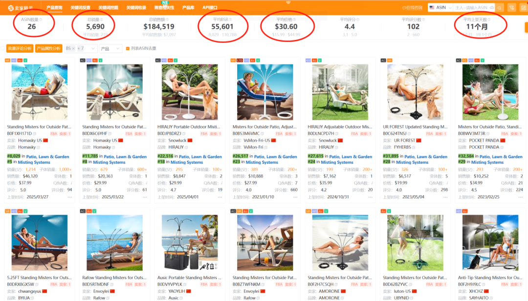 亚马逊选品热门产品解读第64期,今年夏季爆款产品诞生了,来年好好规划一下