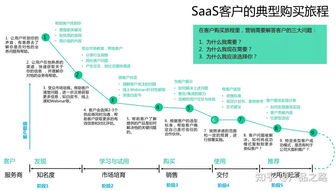 SaaS企业如何破局出海？合作伙伴营销提供新思路