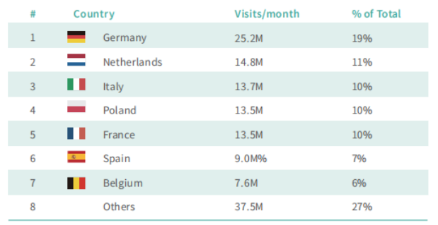 Zalando电商平台发展前景怎么样？德国Zalando平台概况