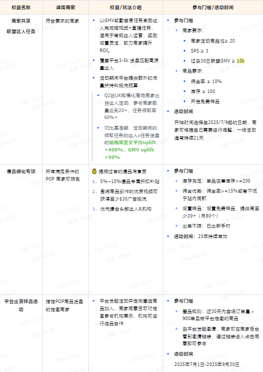 重磅整理！一文了解TikTok Shop最新多国“商家激励权益”