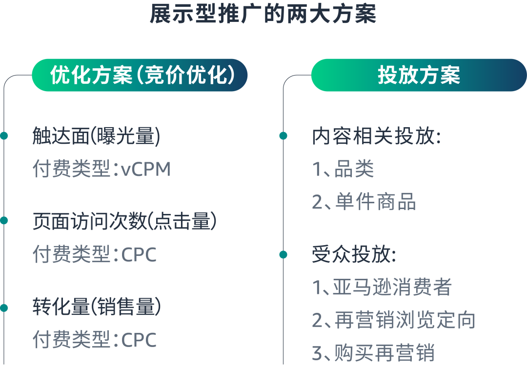 单SKU老品 vs. 多SKU变体, 广告成败的差异在哪里？