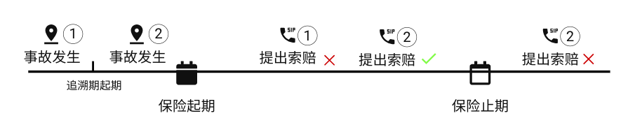 亚马逊商业综合责任险通用知识点分享