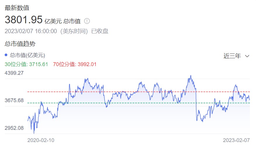 狂飙的跨境B2B企业购市场，沃尔玛和亚马逊必有一战