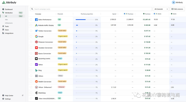 Shopify Pixel & Attribuly多触点数据归因插件配置操作指南