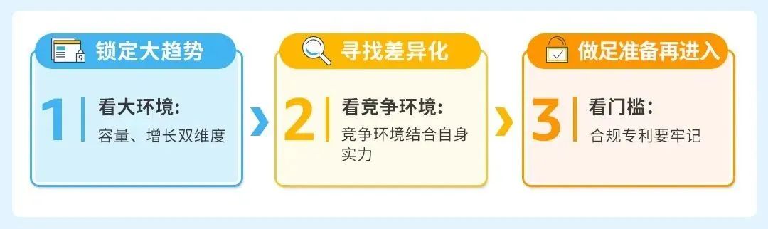 3个月销量暴涨3598.66%！亚马逊成熟大卖才知道的选品技巧，出手就是王炸