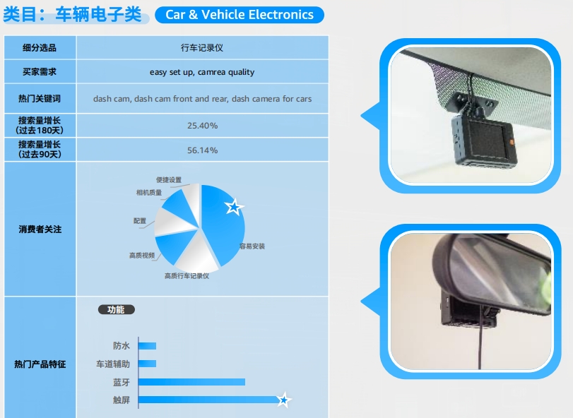 【2025开店政策】重磅！亚马逊发布《2025全球电商消费趋势及选品洞察报告》