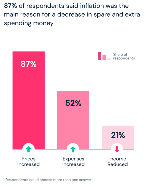 2023年美國消費趨勢報告