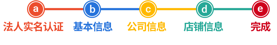 Shopee跨境2022全新入驻流程讲解, 极速开店享10+市场红利