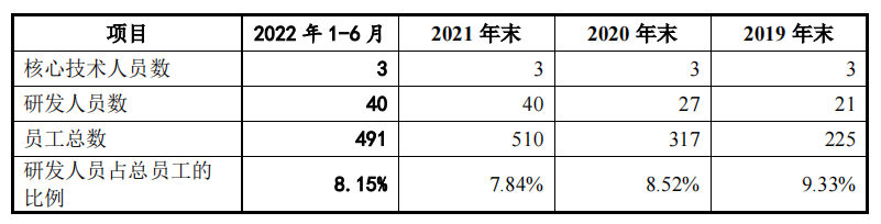 又一大卖要上市！霸榜亚马逊BSR，创始人80后