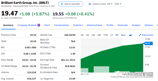 这家1000美金的高客单价独立站上市了!