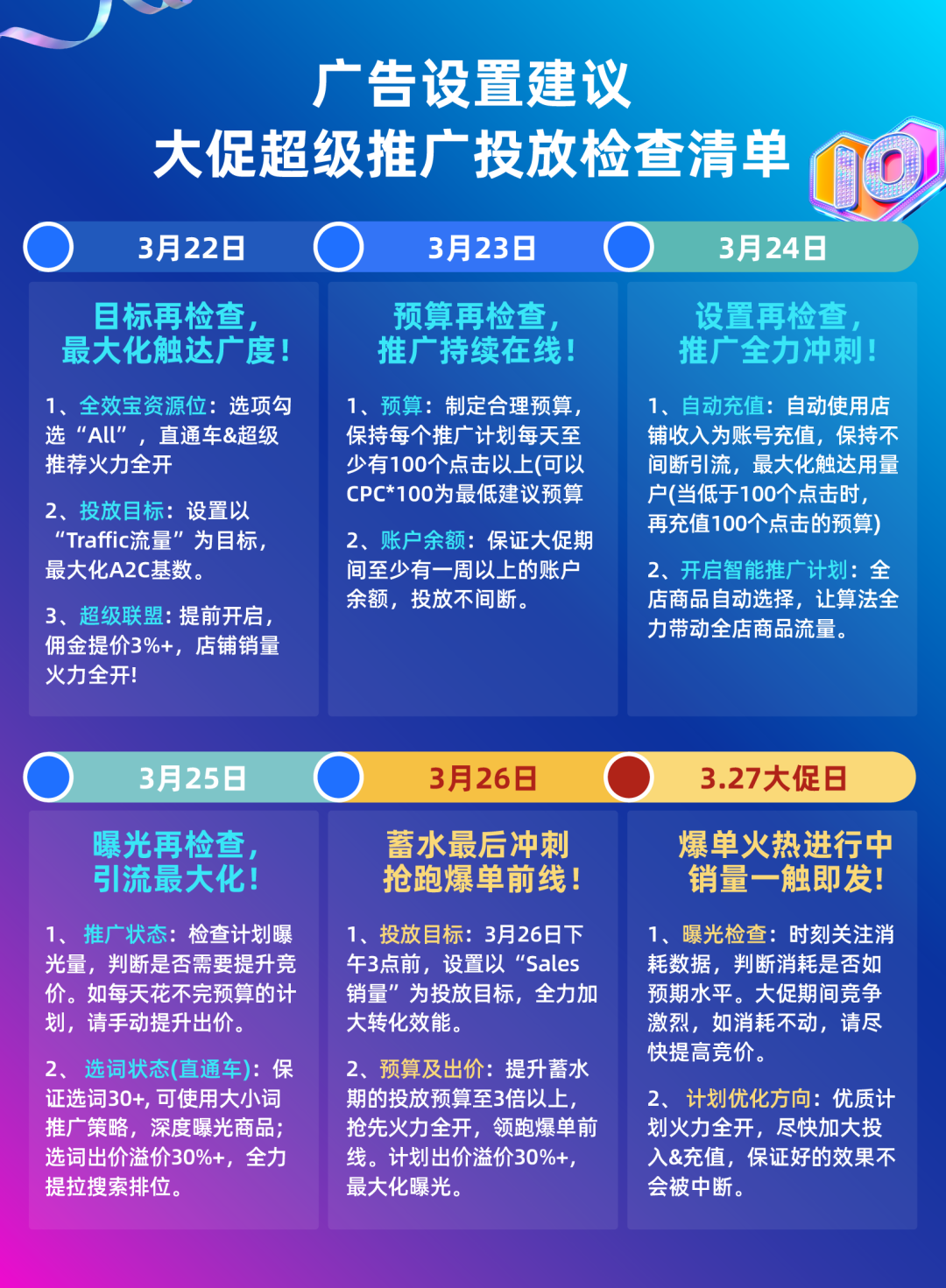新商家3个月推广单量破万单，大促冲刺实操分享来了！