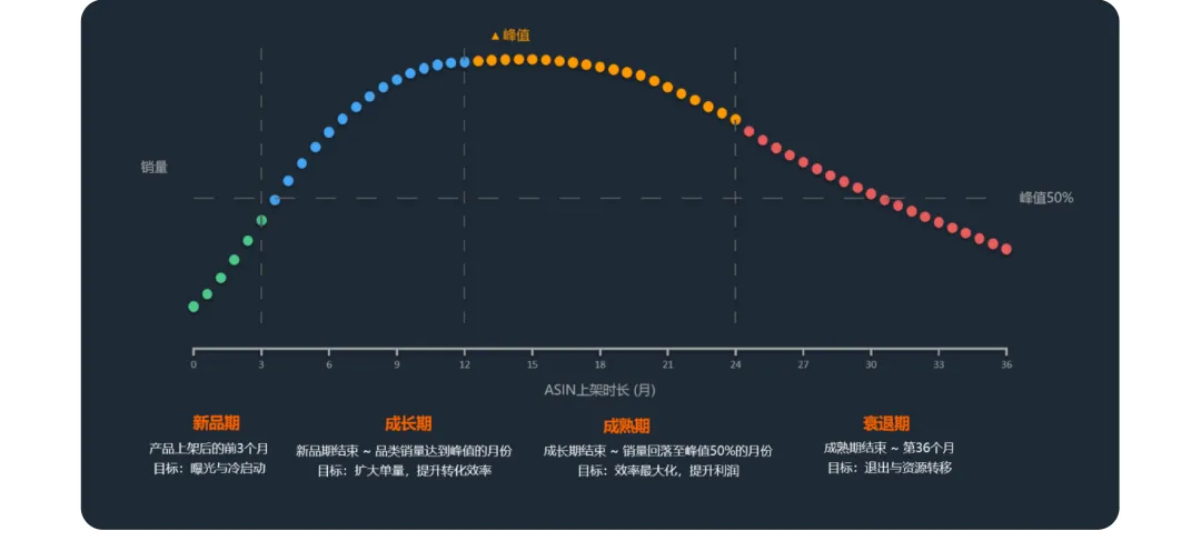 流量入口越来越多,卖家怎么让广告预算花得更值?