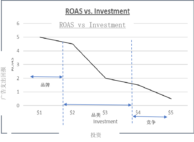 学会将关键词这样分类，构建词库更加丝滑