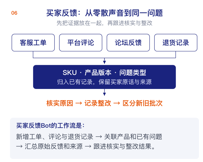 用Grok Bot搭建5个跨境电商数字员工,实现自动化经营(附部署教程)