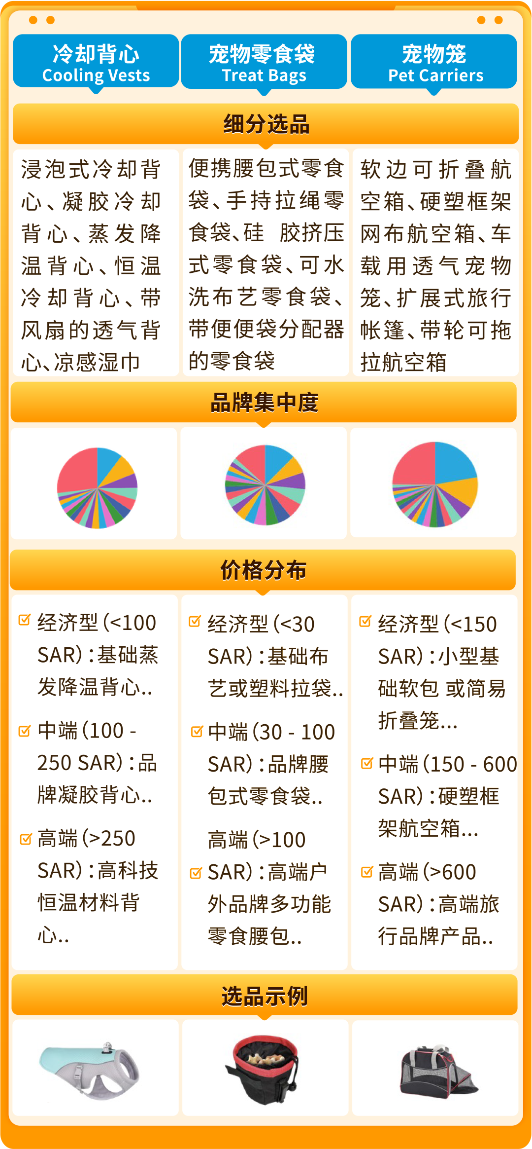年中流量高峰来袭!亚马逊沙特站/阿联酋站旺季大促备战攻略+物流/选品全指南!