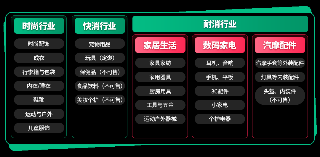 中国跨境商家可入驻！TikTok Shop墨西哥跨境POP开店攻略