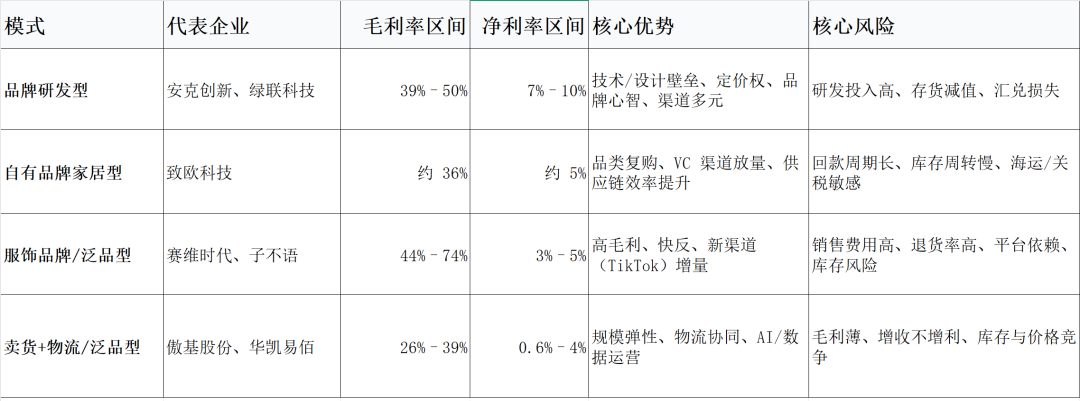 下半场的拐点,到底在谁手里?——7个跨境大卖盈利质量全景透视