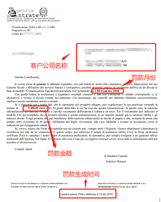 Amy聊跨境：什么是假申报以及意大利罚款如何产生