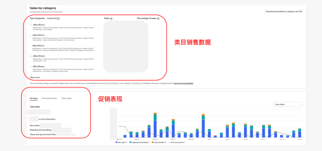 巧用Seller Hub工具！精准选品、分析流量！